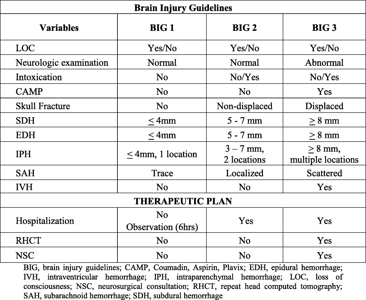 east-2019-8-how-to-keep-neurotrauma-patients-at-level-iii-trauma