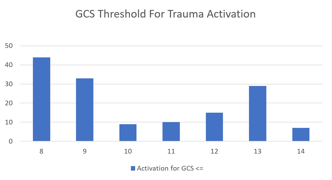 glasgow-coma-scale-google-search-glasgow-coma-scale-nursing-school