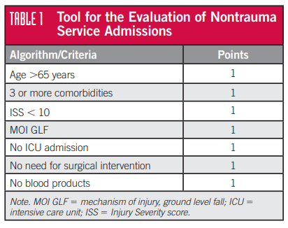 Nonsurgical Admissions And The Nelson Score | The Trauma Pro