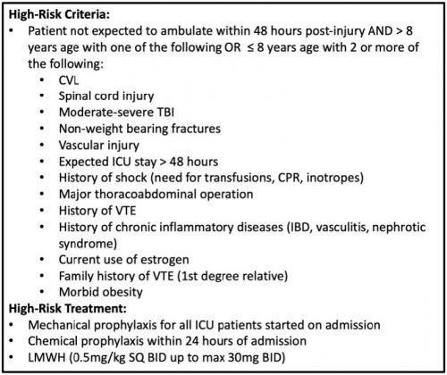 Best of EAST 2024 #3: VTE Prophylaxis For Pediatric Trauma | The Trauma Pro